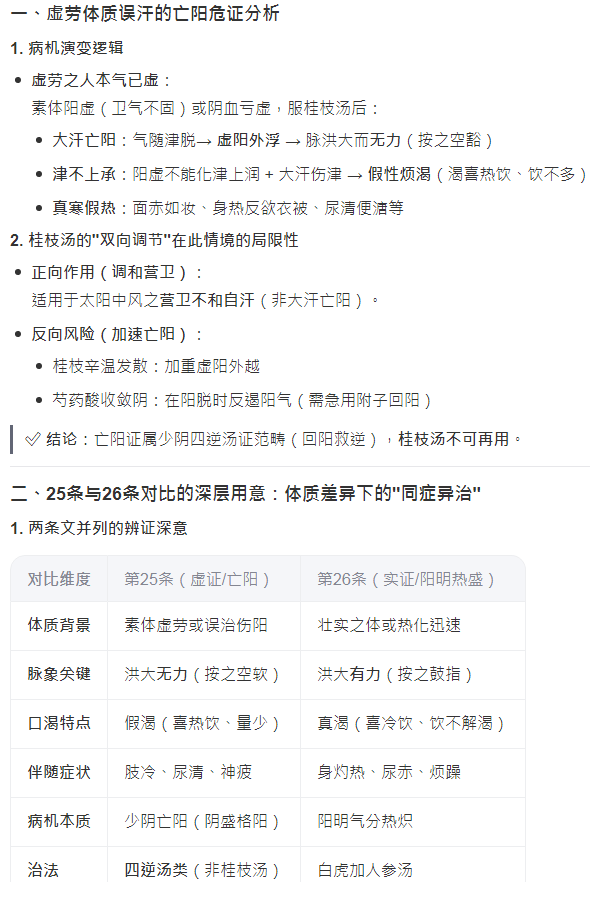 虚劳体质误汗亡阳救治用方辨析.png
